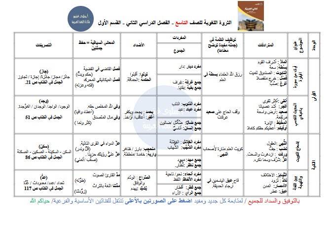 الثروة اللغوية للغة العربية الصف التاسع الفصل الثاني أ سلوى غنيم