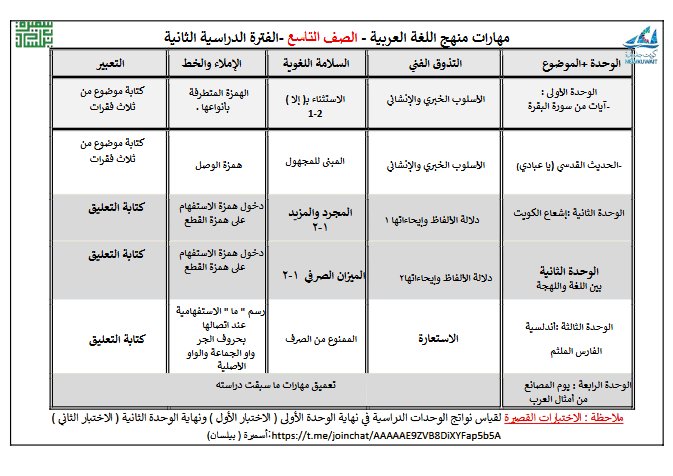 توزيع مهارات منهج اللغة العربية للصف التاسع الفصل الثاني