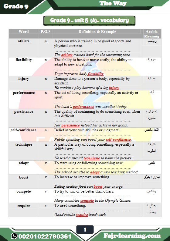 أوراق عمل الوحدة الخامسة لغة انجليزية للصف التاسع الفصل الثاني 26903