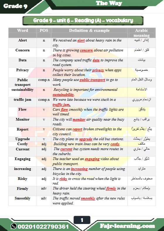 أوراق عمل الوحدة السادسة لغة انجليزية للصف التاسع الفصل الثاني